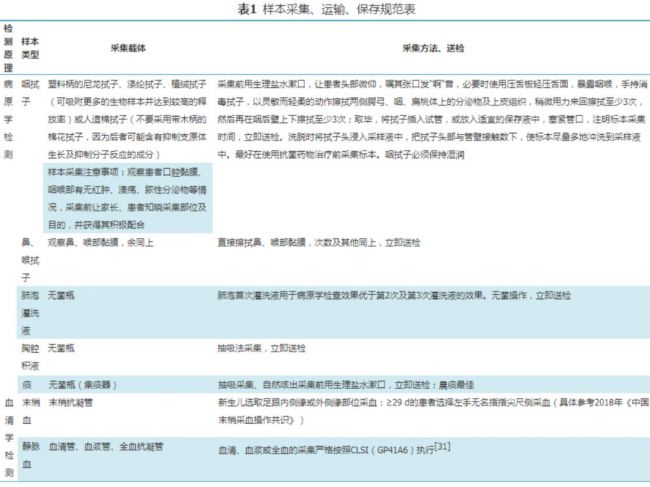 儿童肺炎支原体呼吸道感染实验室诊断中国专家共识