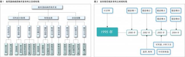 建构“围城”与解构“围城” ——浅谈医药专利的布局之道
