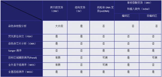 指南共识 | 全基因组测序在遗传病检测中的临床应用专家共识