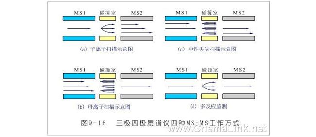 十大质谱仪大比拼