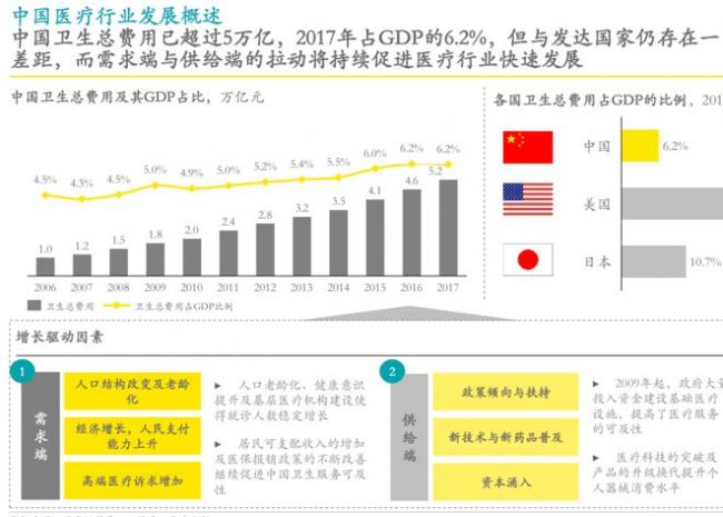 改革动向对体外诊断领域创业投资的启示