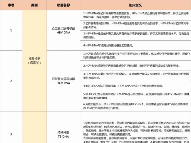 44项基因检测的临床意义！