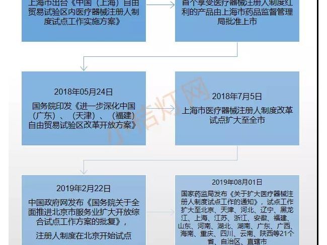 鼓励国产优先！进口替代支撑IVD企业成长逻辑