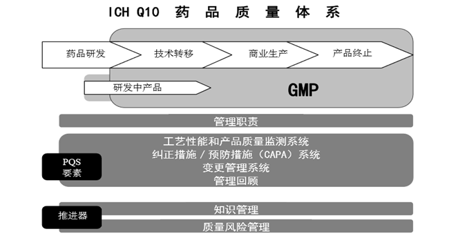 收藏|技术转移相关问题总结