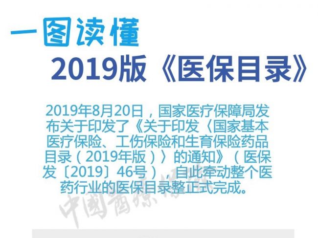 一图读懂 2019版《医保目录》