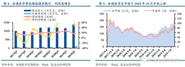 IVD深度报告：新医改下，体外诊断行业分析框架