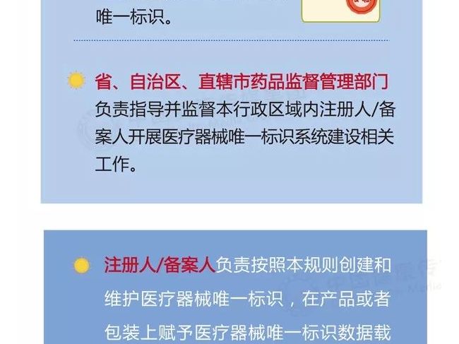 一图读懂 | 医疗器械唯一标识系统规则