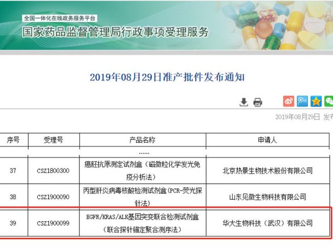 华大基因肺癌高通量测序多基因检测试剂盒获批，国产高通量测序仪走进肿瘤临床