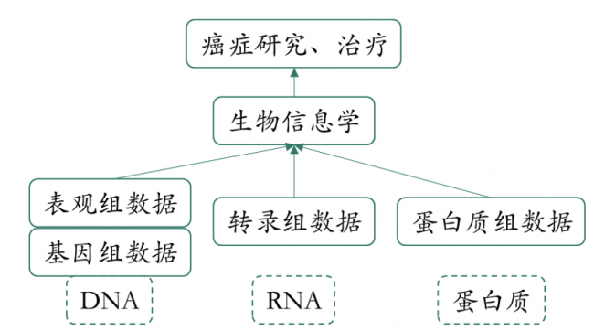 行研丨单细胞多组学高通量测序平台