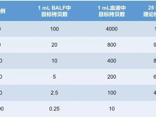 解读指南丨病原微生物宏基因组检测阴性报告