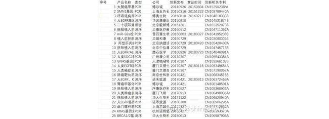 从万孚和理邦专利大战, 看创新医疗器械申报的“攻守道”