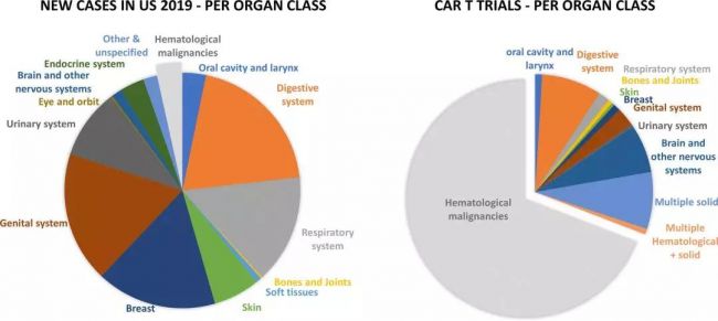 图表汇总：实体瘤CAR-T当前的挑战、策略和临床试验