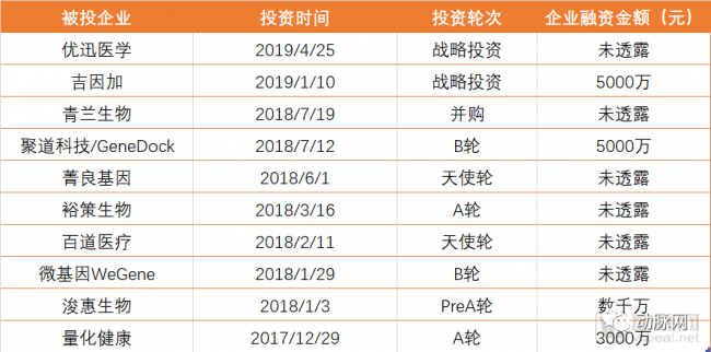 华大重“智造”、贝瑞押注肿瘤业务，风云时代的NGS企业们都在干嘛？