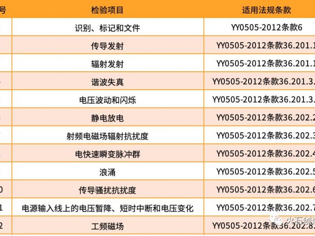 我国医疗器械注册检验的现状分析