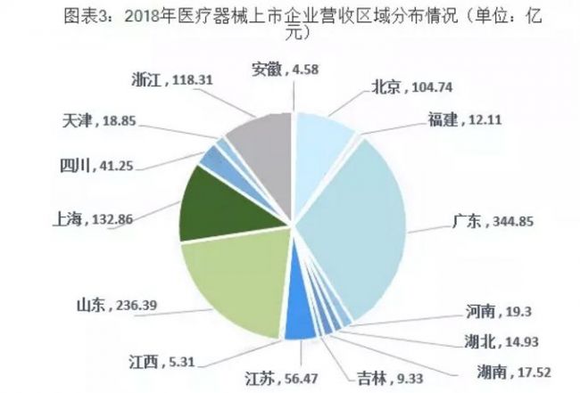 全国18800家械企，原来长这个样子