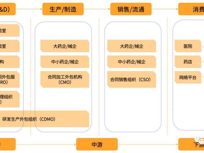 我国生物医药产业园区运营模式分析