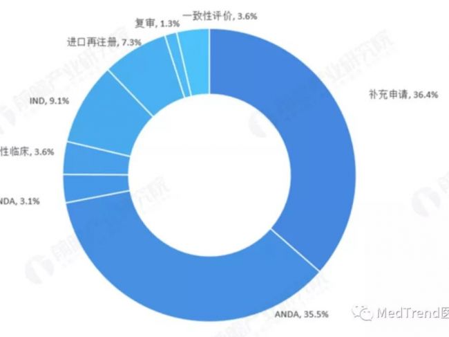 医疗机构变革的583天，看病发生了哪些变化？