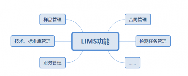 基因检测实验室为什么需要实验室信息管理系统（LIMS）