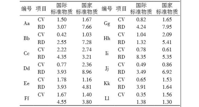 12家企业生产的ALT试剂盒在不同检测系统下的准确性比较