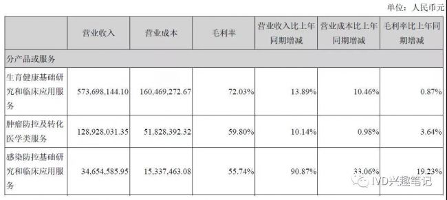 病原微生物宏基因组检测（mNGS）市场容量探讨