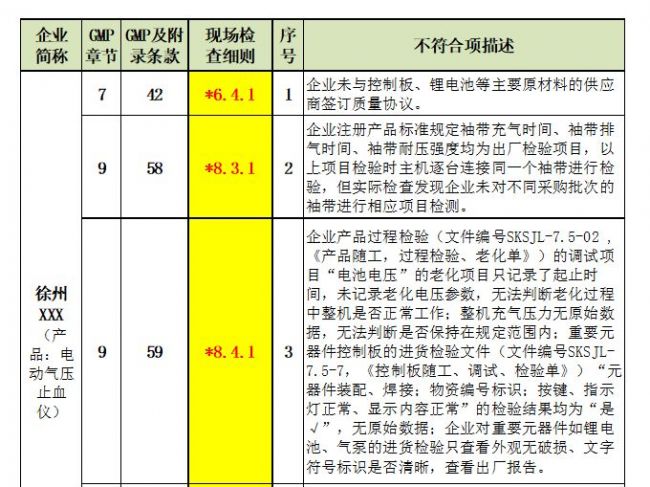 【独家解析】三家医械企业接连停产整改，飞检到底如何应对？