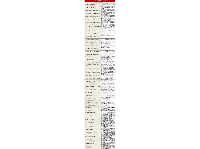 48项肿瘤标志物检测试剂项目及临床意义（147家国内相关生产企业一览）