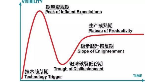 寒冬将去，万物复苏，基因检测行业将迎来新一轮热潮