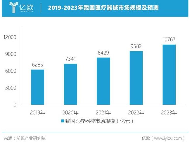 第三方医疗器械储运：狼多肉少，何以争先？