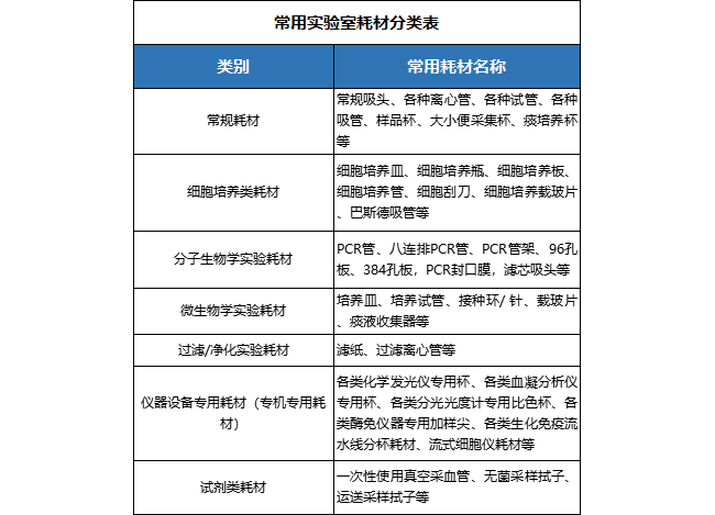 干货分享 | 我国实验室耗材的发展历程、现状与展望