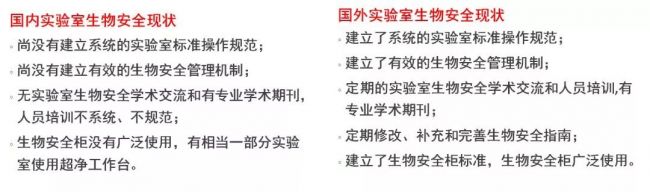 实验室生物安全的管理要点，你都知道吗？