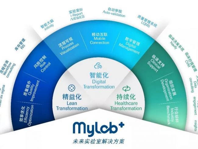 全新MyLab+实验室解决方案引领检验医学开创未来