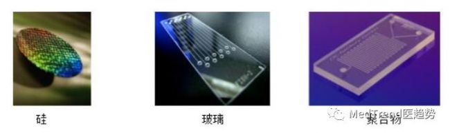 IVD市场双位数增长领域：多企业加入微流控“战场”