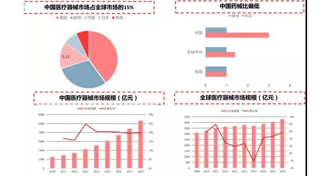 必看！IVD等医械细分领域国产替代进程全盘点！机会何在？