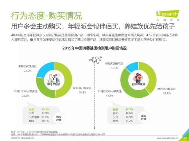 2019年消费基因检测行业白皮书