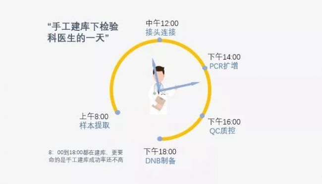 3年磨砺：高度成熟的肿瘤自动化建库系统MGISP-100