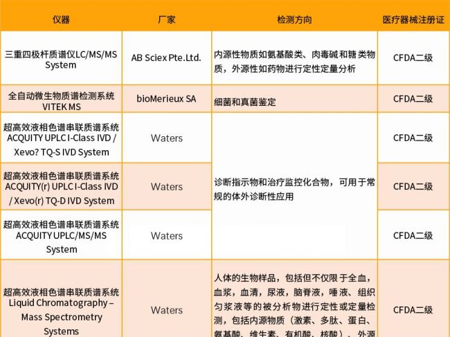 医学检验四大新兴技术行业发展现状
