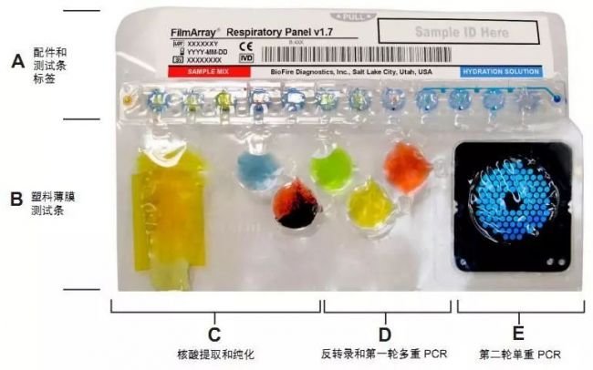 成熟的微流控技术产品，总能叱咤风云