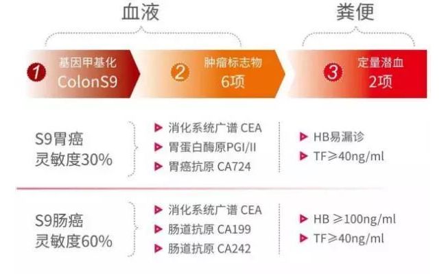 【我的2019】佘彬博士：甲基化开启肿瘤诊断的密钥