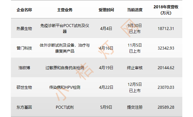 盘点丨2019年IVD行业十大热点事件