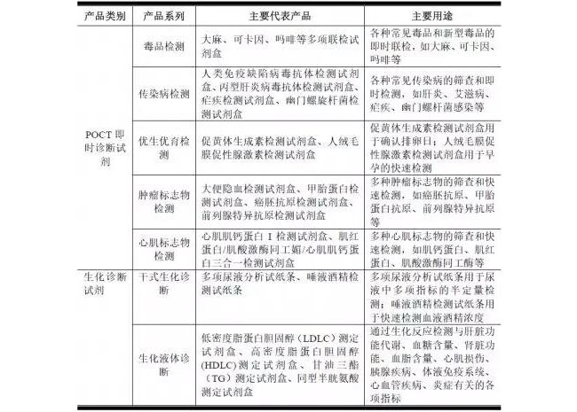 2020年科创板第一股——东方基因