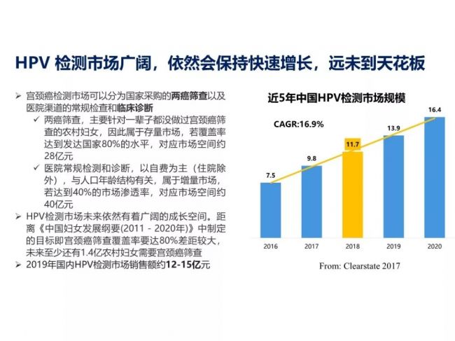 HPV核酸检测还有增长空间吗？后来者有哪些突破口？