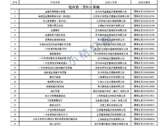 最新丨国家药监局新批准注册72个IVD产品目录