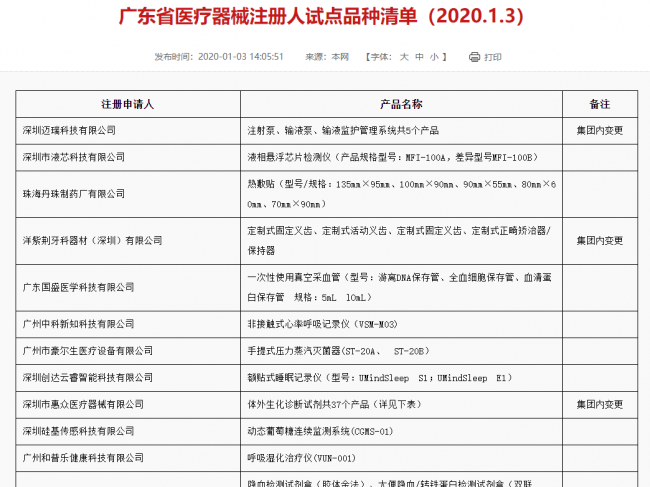 广东省药监局发布最新医疗器械注册人试点品种清单