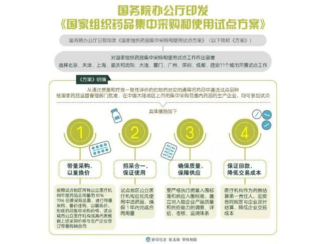 检验试剂带量采购，将如何影响检验人的收入和就业？