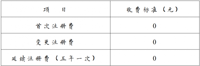 陕西 | 二类医疗器械注册费用降为0！