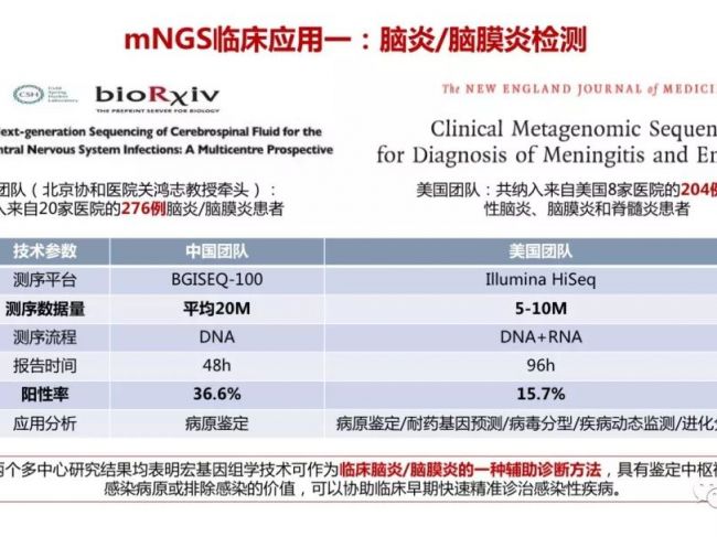 临床宏基因组学技术在感染领域应用中的是与非