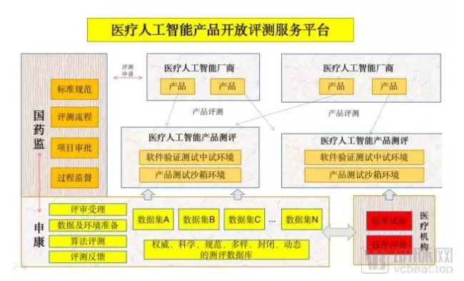 第一张AI影像辅助决策器械证III类证意味着什么？