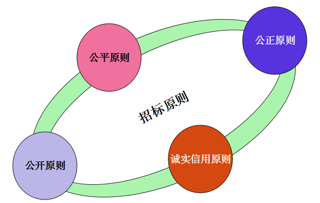 IVD人看过来~临床实验室仪器与试剂的质量管理