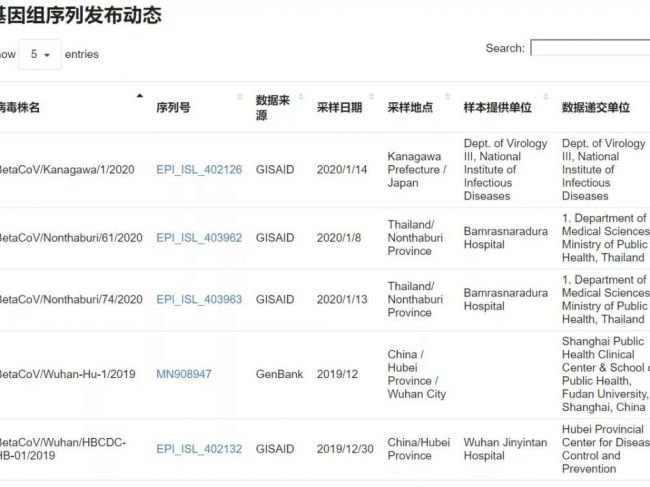 2019新型冠状病毒资源库发布