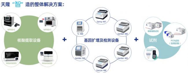 天隆智造家族助力新型冠状病毒疫情防控